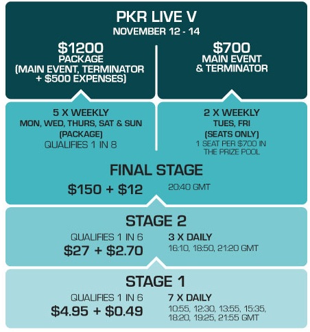 Struture tournoi Pkr Live