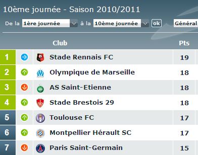 Classement football francais et poker online Classement football francais et poker online