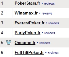 Classements des salles de poker en ligne par Pokerscout