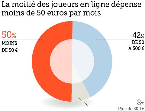 L'Arjel le roi des etudes et des stats!