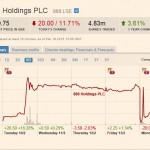 Chute de l'action en bourse de 888 holdings